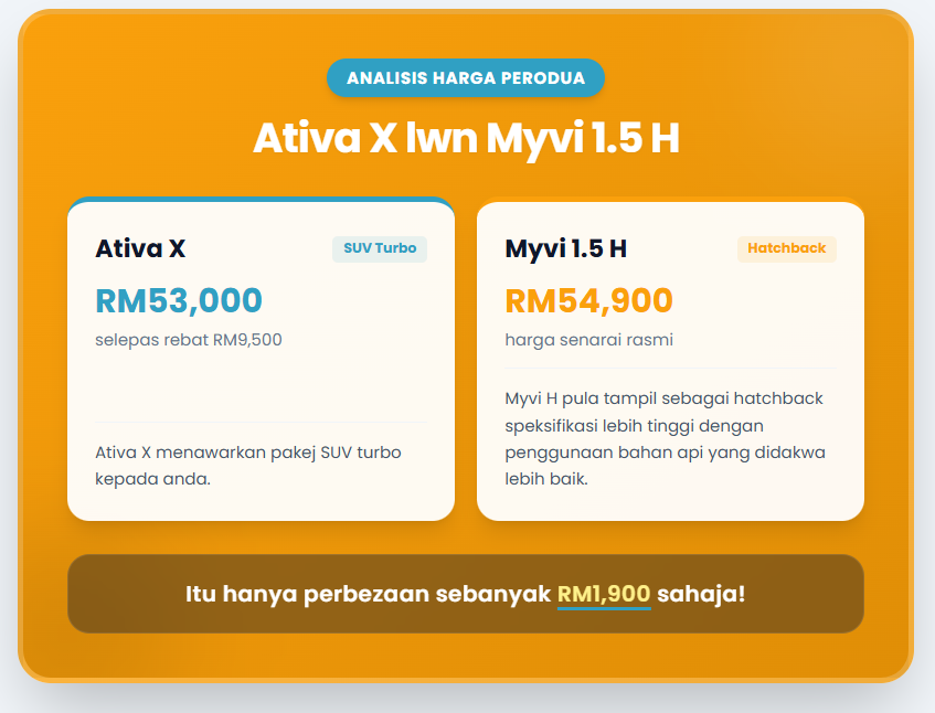Perodua Ativa X RM53k vs Myvi H: SUV Segmen-B atau Hatchback Lebih Berbaloi?
