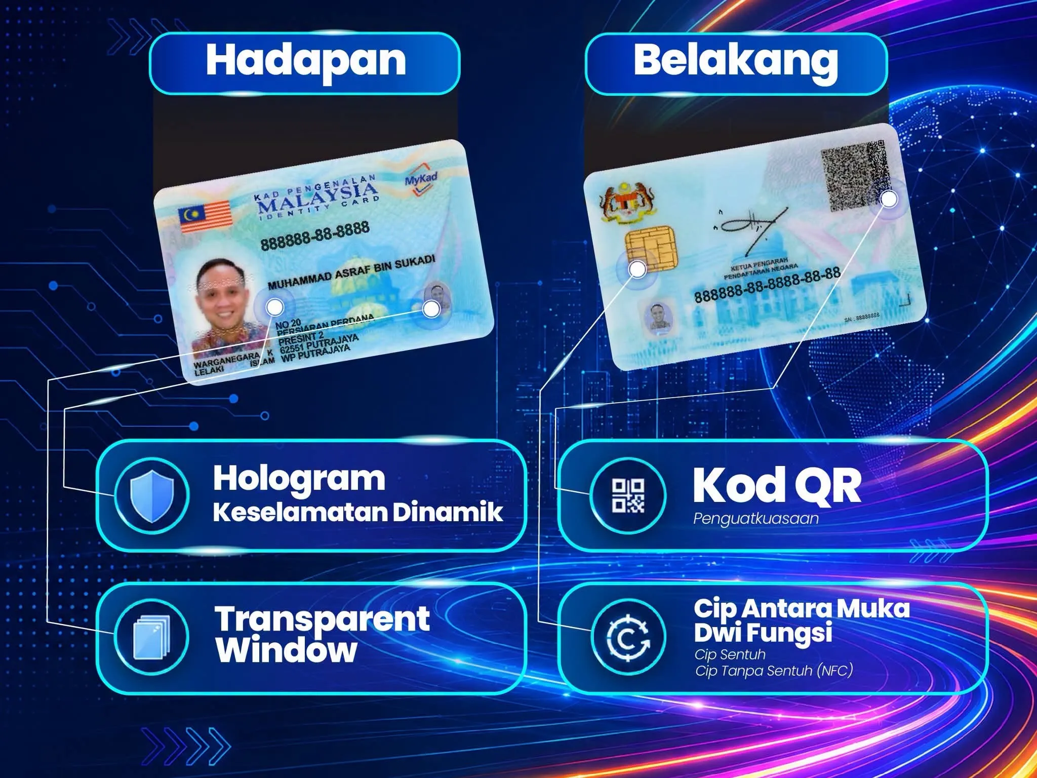 MyKad Generasi Baharu: 53 Ciri Keselamatan Fizikal Elak Pemalsuan Identiti