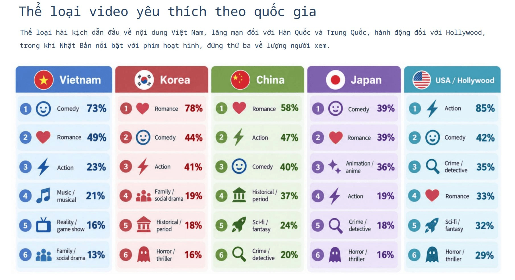 YouTube và TikTok đang thay thế Netflix như thế nào?