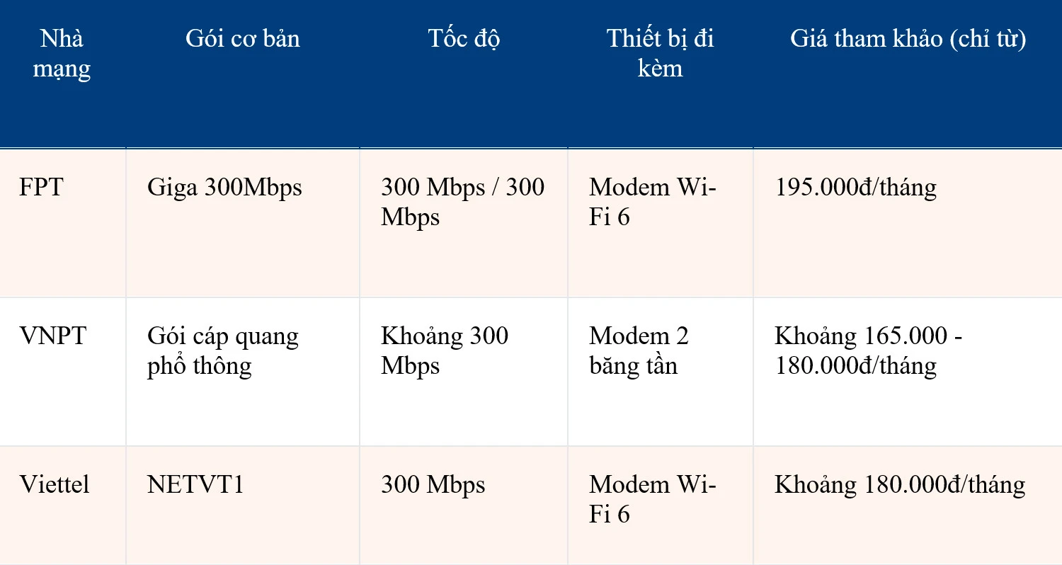 Khắc phục vùng mất sóng WiFi trong nhà cho sinh viên và gia đình trẻ