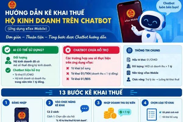Kê khai thuế hộ kinh doanh dễ hơn với Chatbot AI trên eTax Mobile