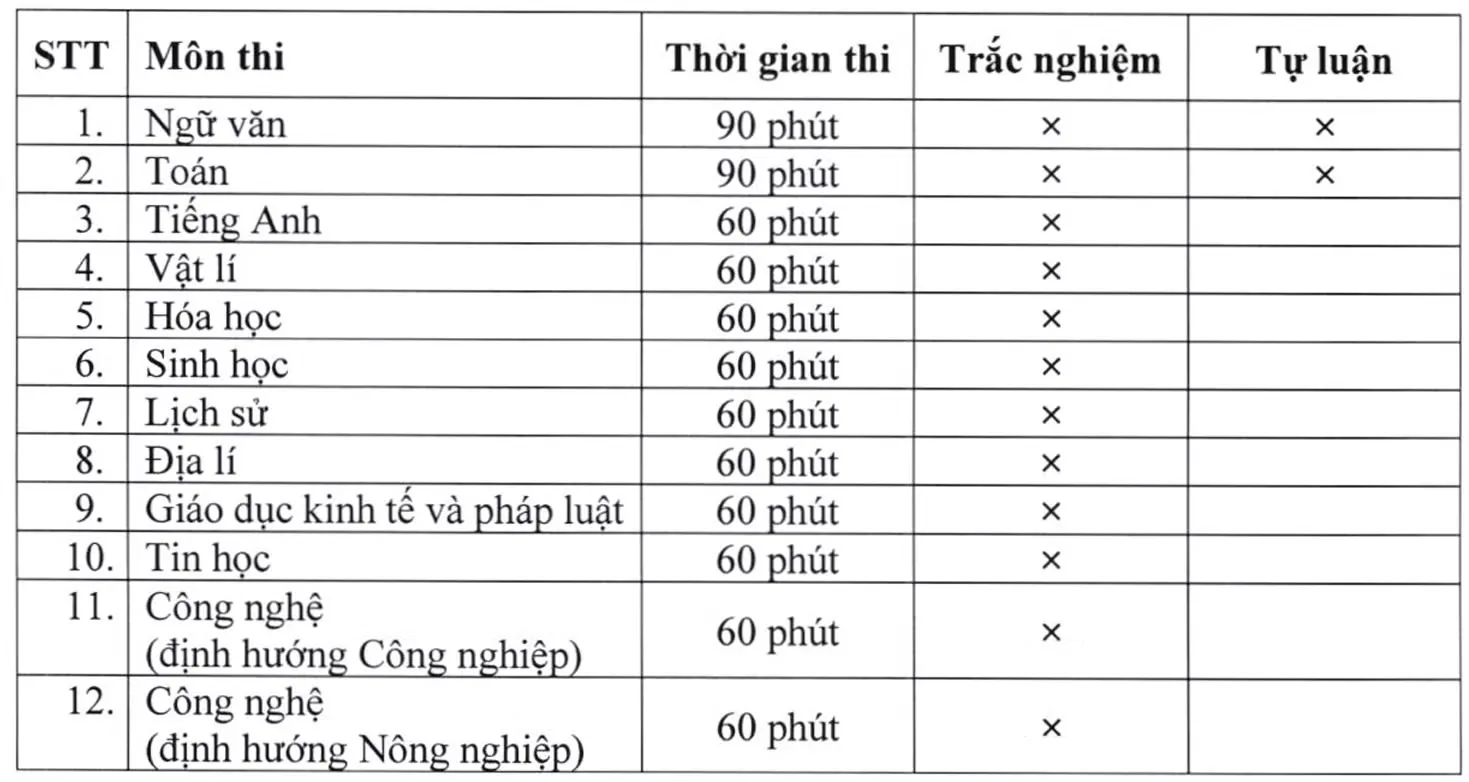 Thi trên máy tính: Cách chuẩn bị để không bị tụt hậu