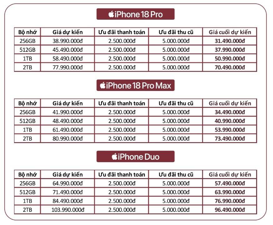 iPhone 18 Pro cọc đặt trước vượt 300 tỷ: Người Việt đang mua gì ngoài một chiếc điện thoại?