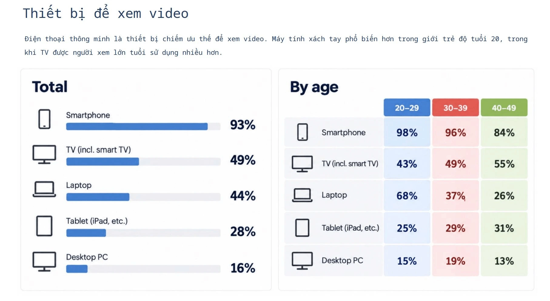 YouTube và TikTok đang thay thế Netflix như thế nào?