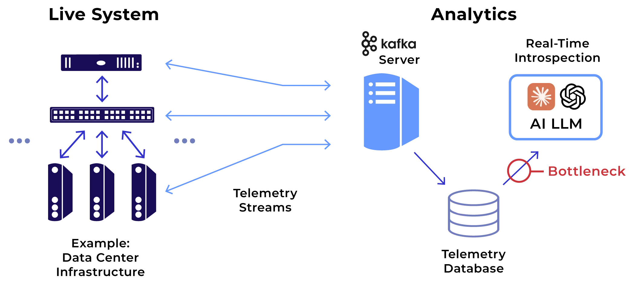AI agents doanh nghiệp: tự động hóa ngay trên SQL, HR và IT