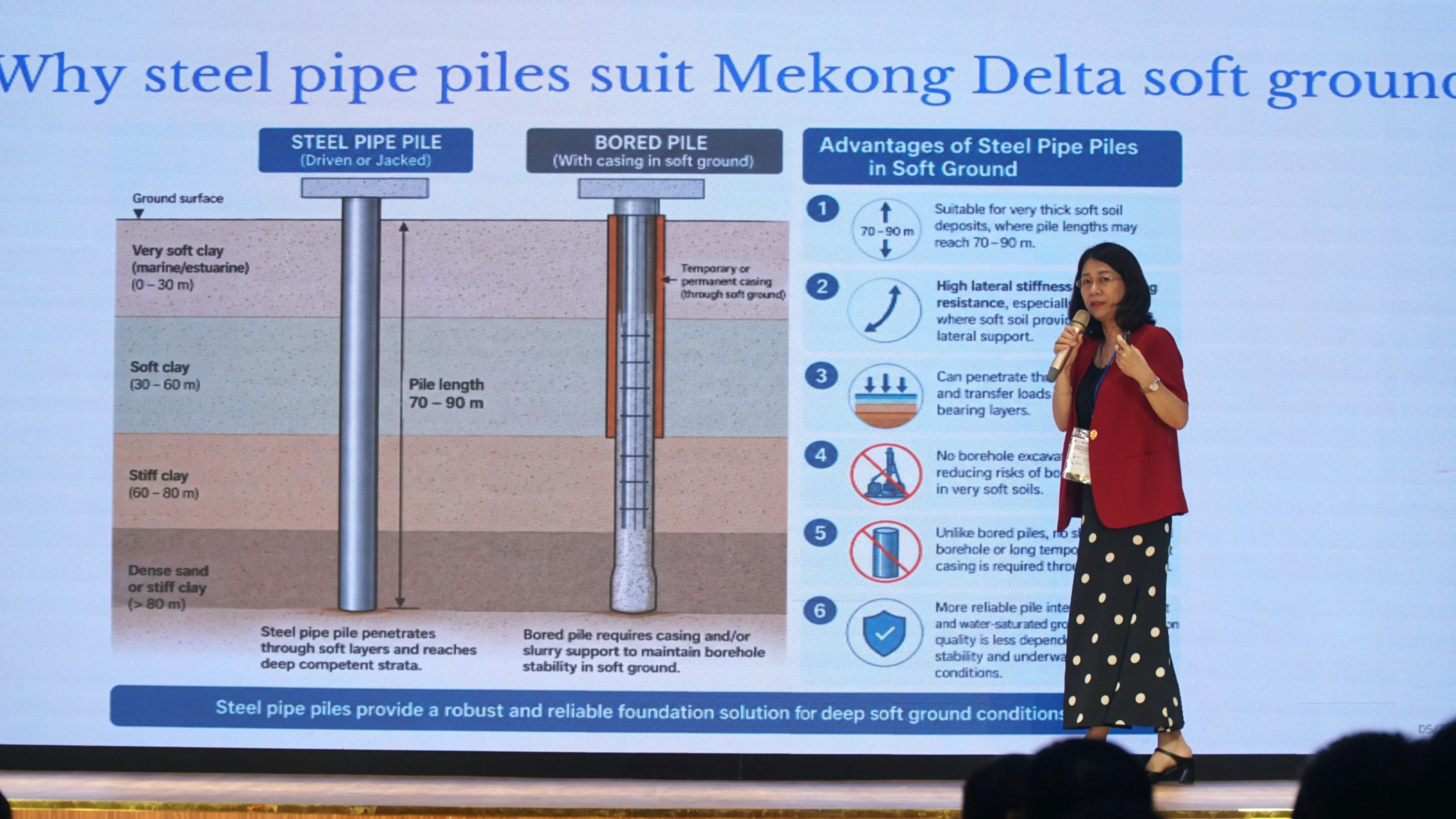 Tài chính xanh Mekong: Cơ hội gắn kết Việt Nam, Lào, Campuchia và Hàn Quốc