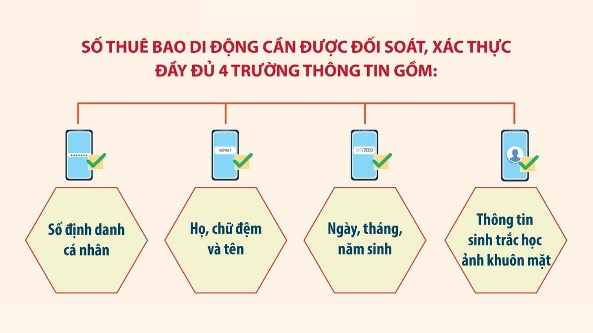 VNeID tự động khóa tài khoản từ 28/9: Đừng chờ đến khi mất SIM mới lo