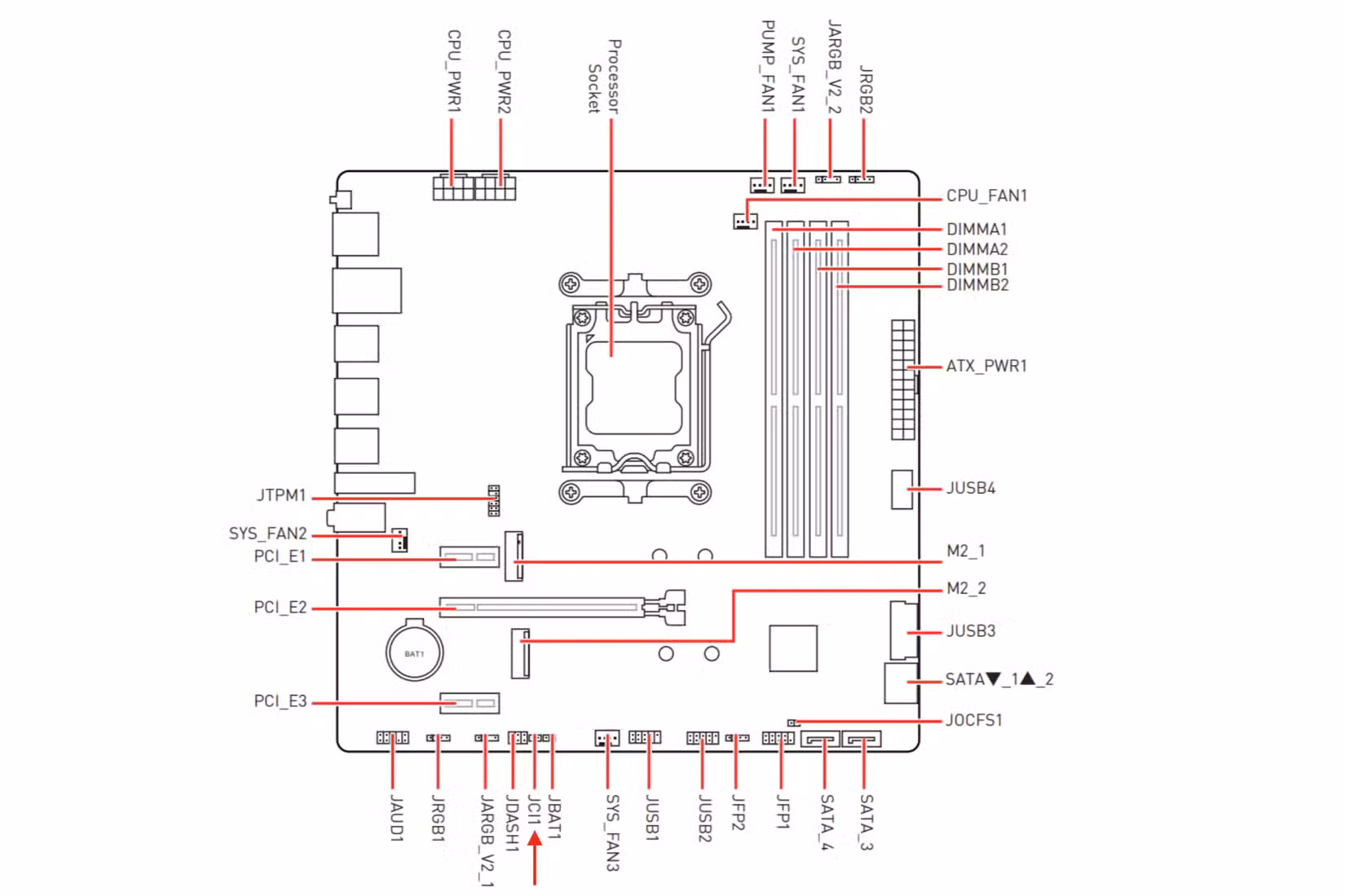 M.2 slot thứ hai trên mainboard: có thực sự “miễn phí”?