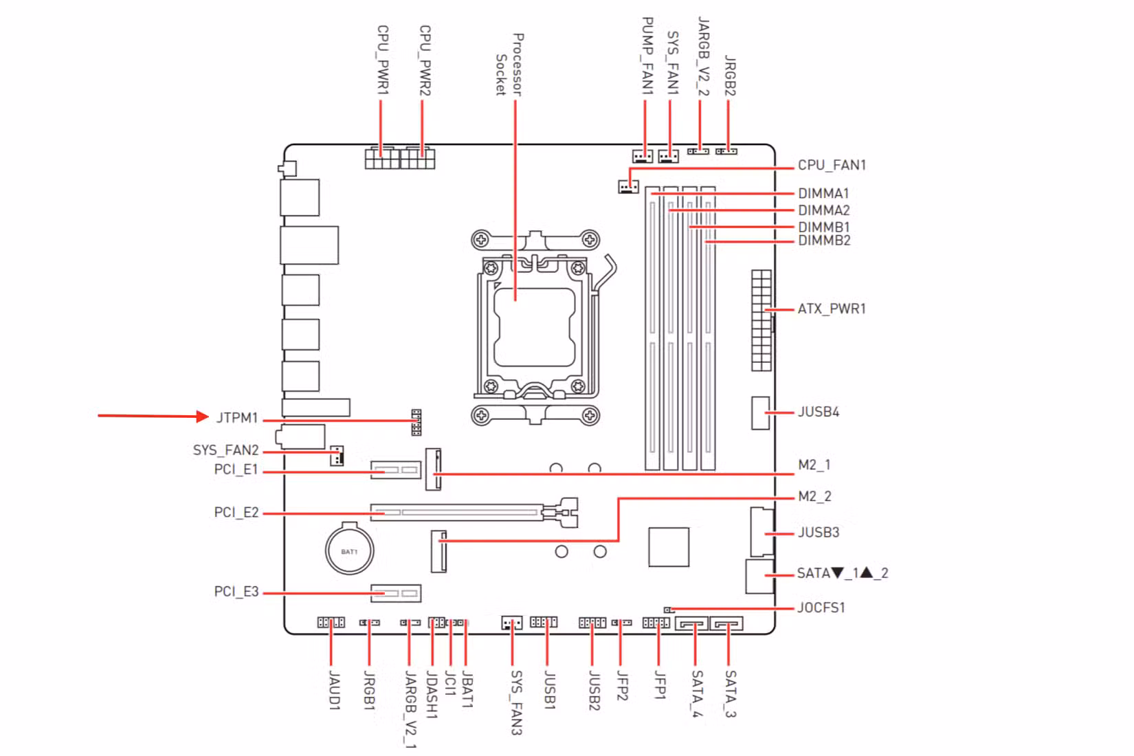 M.2 slot thứ hai: mảnh đất vàng bị lãng phí trên mainboard