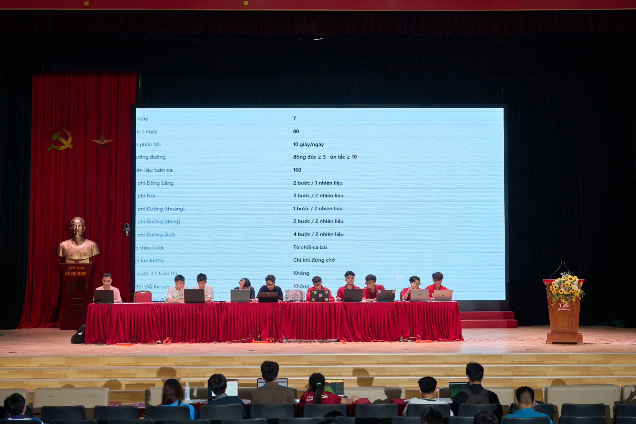 ICPC PTIT và Bách Khoa Innovation: chọn đúng sân chơi để bứt phá