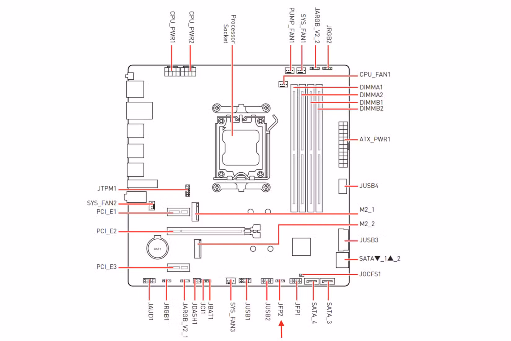 Những header và M.2 slot bị bỏ quên trên mainboard: dùng sao cho đáng