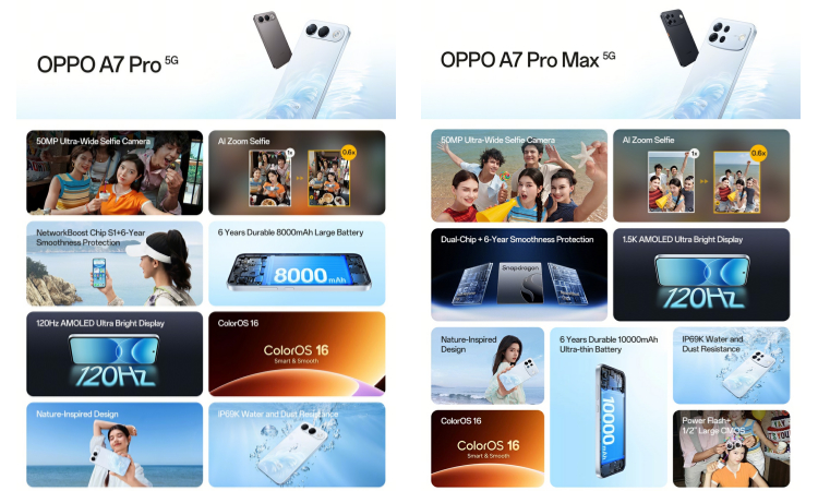 OPPO A7 Pro Max Tiba dengan Bateri 10,000mAh dan Kamera AI 50MP