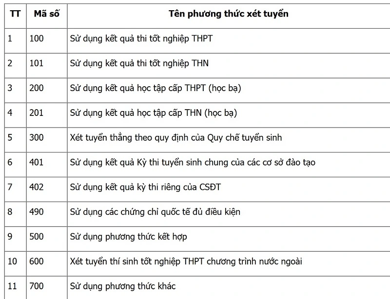 Xét tuyển đại học mới: Ít cửa hơn, cần chuẩn bị thông minh hơn