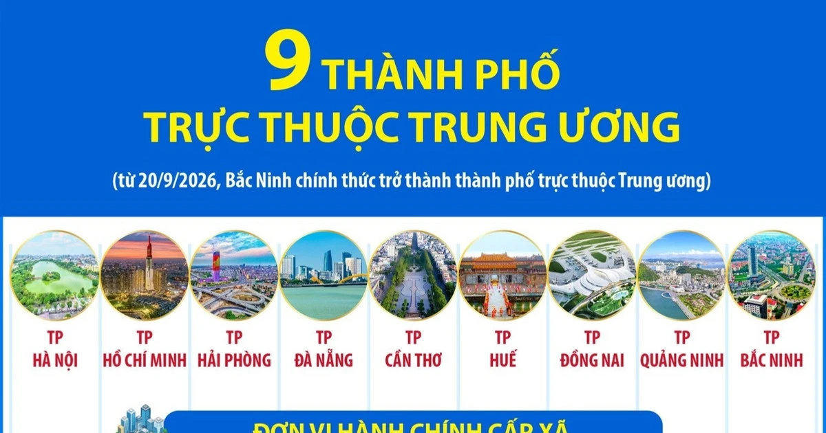 9 thành phố trực thuộc Trung ương: bước ngoặt quản trị đô thị
