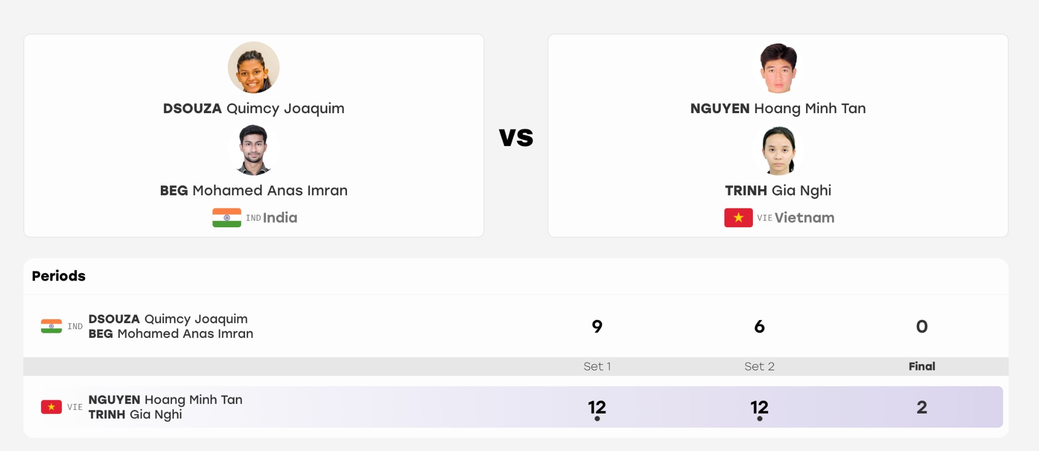 Bí quyết giành huy chương đồng teqball của đôi VĐV Việt Nam tại ASIAD