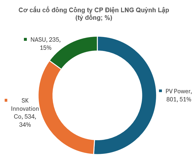 Liên doanh Hàn Quốc - Việt Nam và bước ngoặt dự án điện Nghệ An