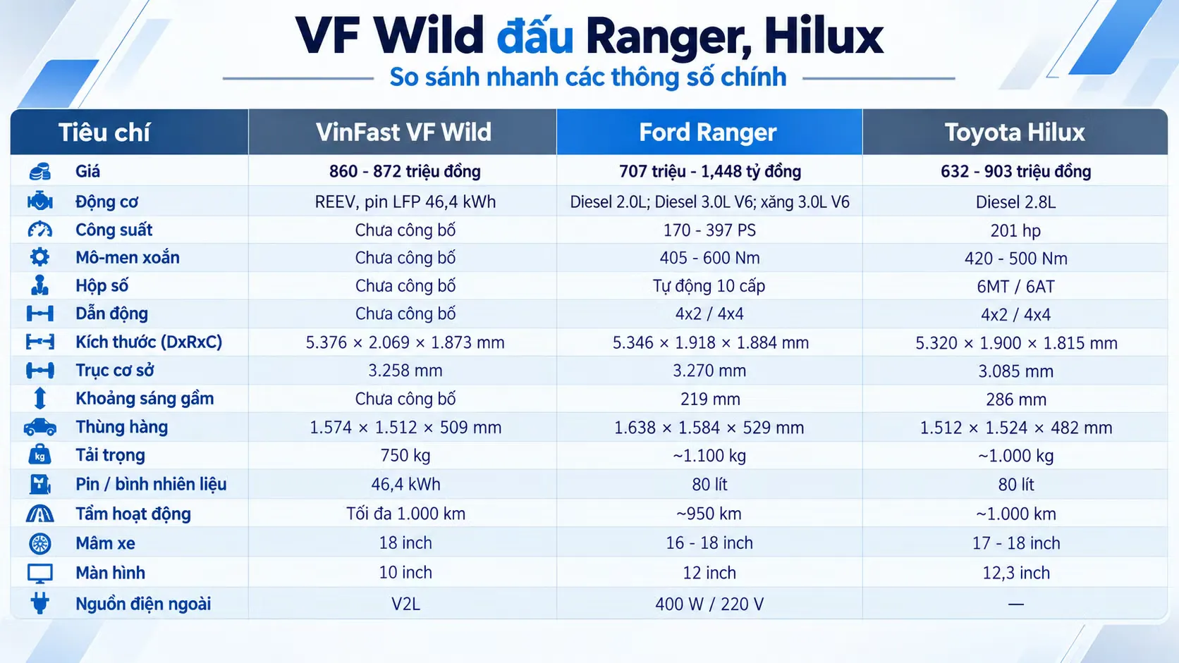VinFast VF Wild REEV: Có đủ sức thách thức Ranger, Hilux?
