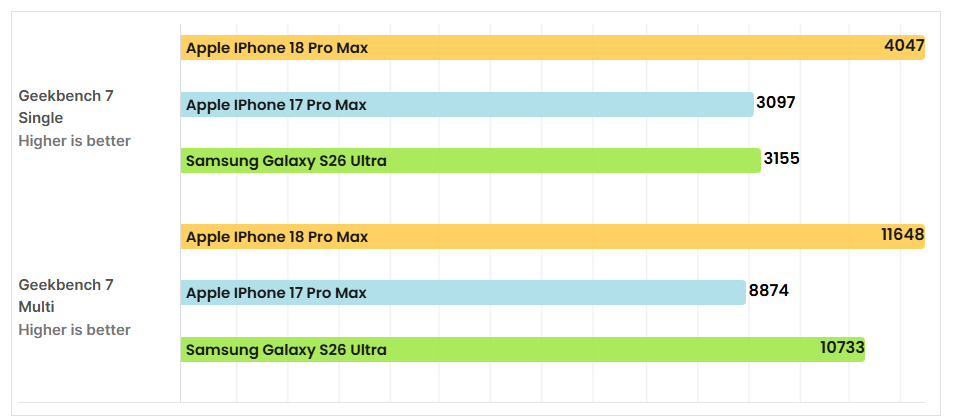 iPhone 18 Pro Max vs Galaxy S26 Ultra: chọn flagship nào đáng tiền?