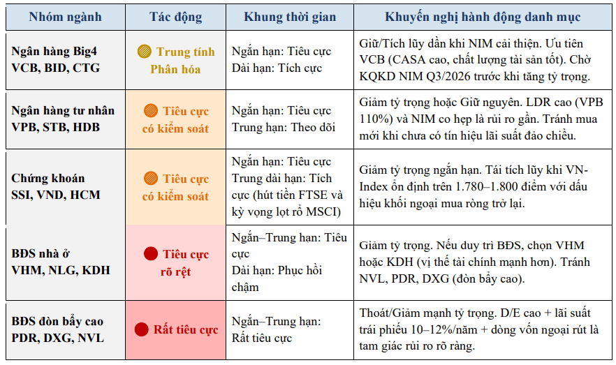 Fed tăng lãi suất: Áp lực kẹp chặt thị trường chứng khoán Việt Nam