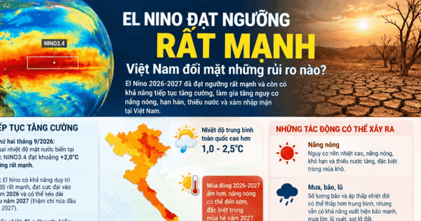 El Niño rất mạnh: Đông Nam Á bước vào thời kỳ rủi ro kép khí hậu