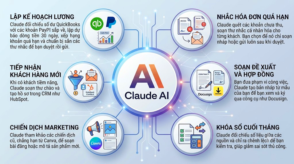 Claude cho doanh nghiệp nhỏ: tối ưu chi phí API và tự động hóa quy trình