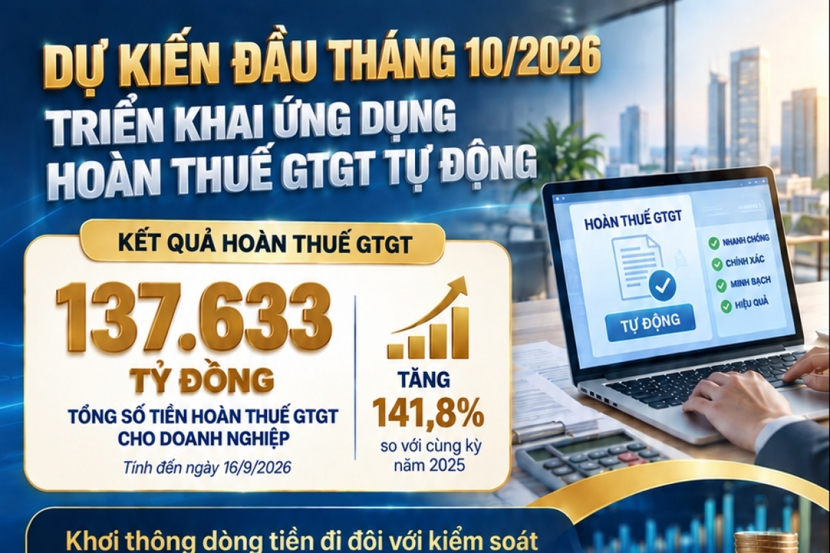 Hệ thống hoàn thuế GTGT tự động: bước ngoặt cho doanh nghiệp