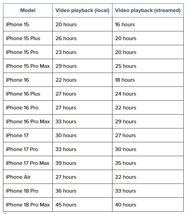 iPhone 18 Pro hay Pro Max: chọn mẫu tối ưu cho nhiếp ảnh di động