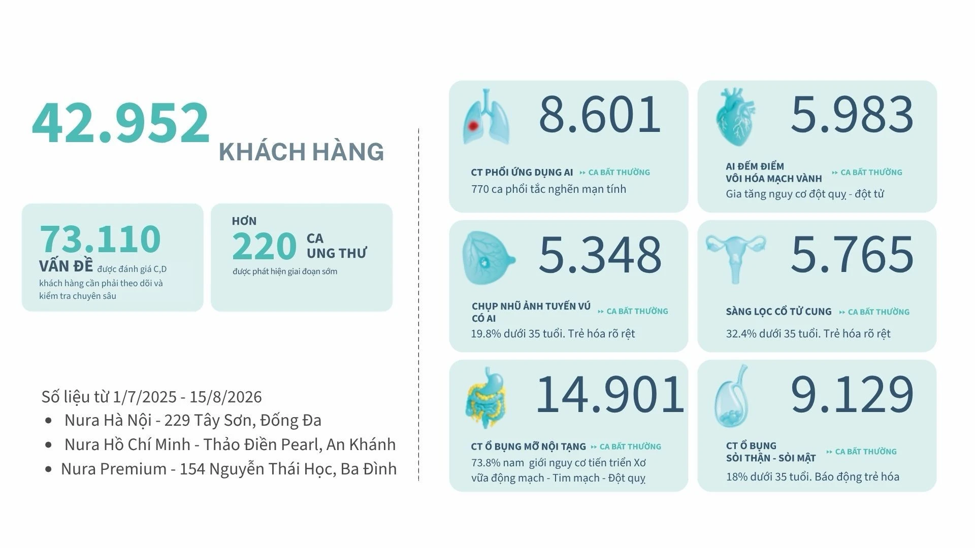 Khi chăm sóc gia đình khiến bạn bỏ qua khám sức khỏe