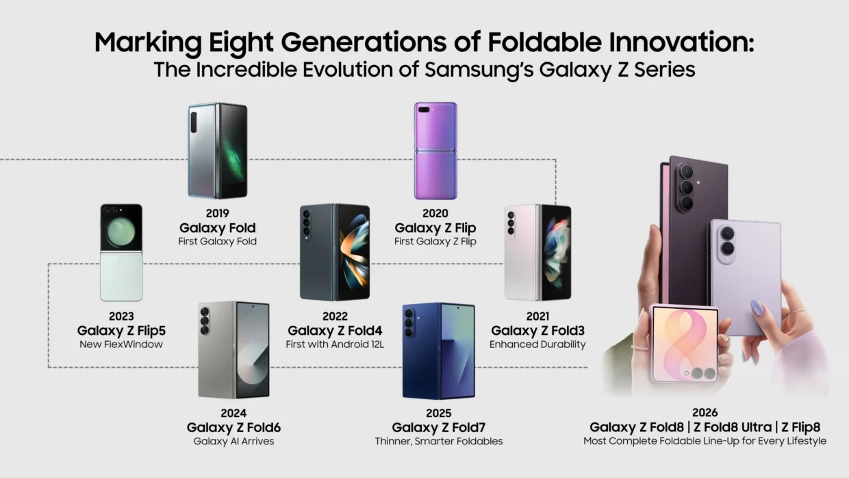 Galaxy Z Fold8 Ultra Dinilai Sempurna: Kamera, Paparan dan Prestasi