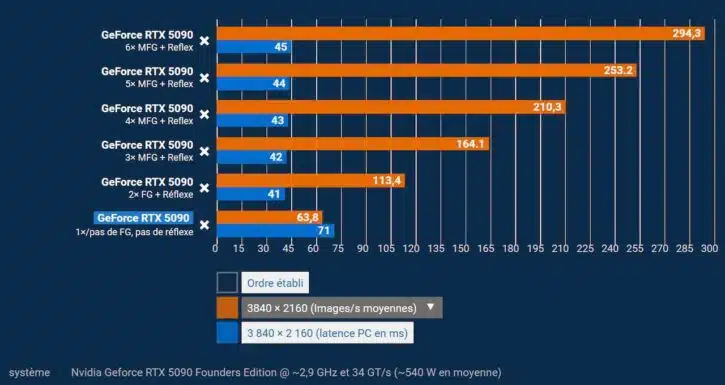 Control Resonant Pathtracing: GPU nào đủ lực cho cấu hình tối đa?