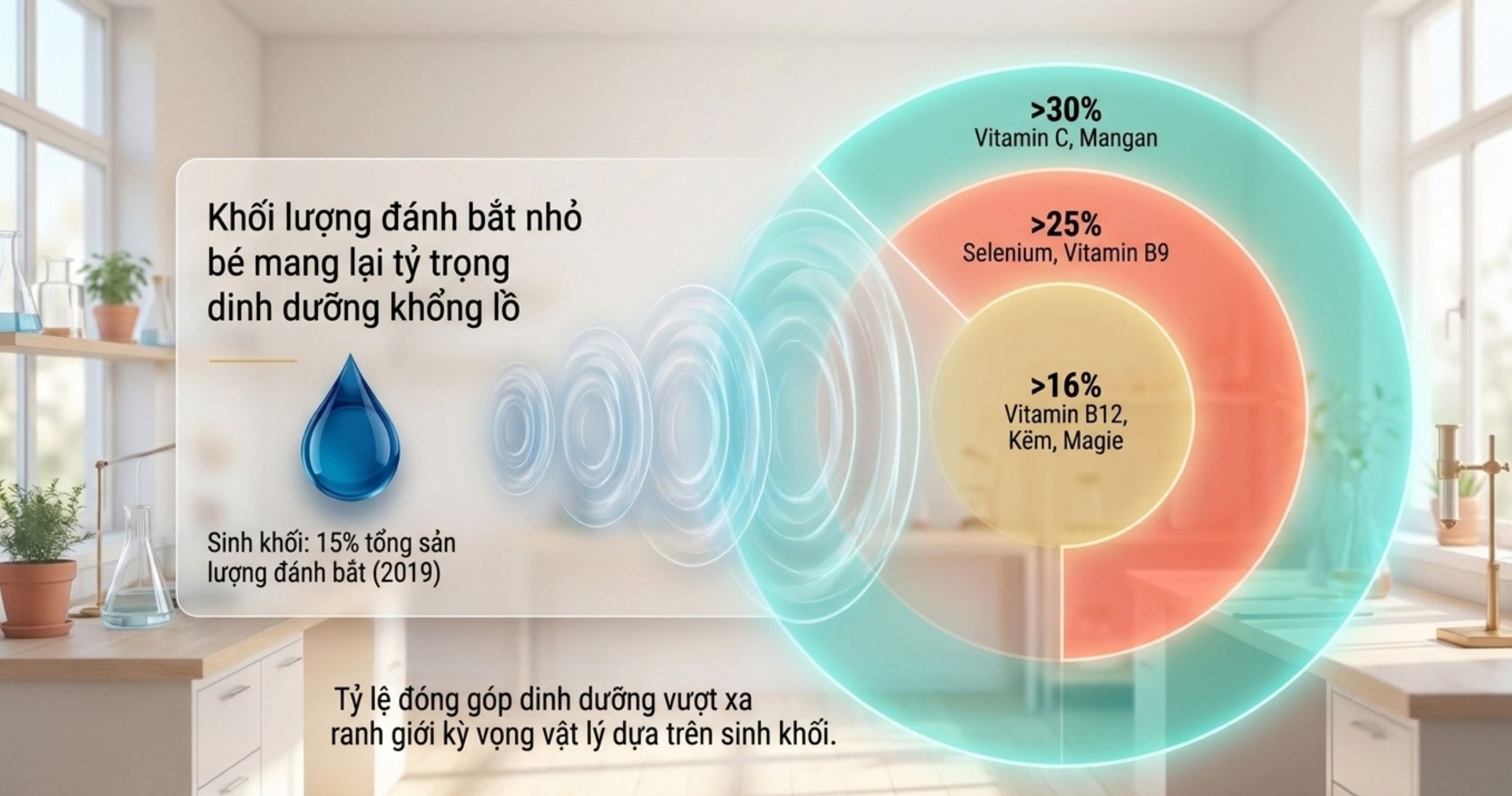 Tôm chứa dinh dưỡng lớn hơn so với cân nặng: Cách chọn và ăn đúng