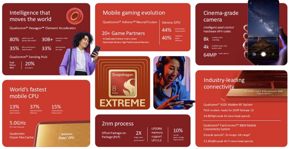 Snapdragon 8 Elite Extreme Gen 6 vs A20 Pro vs Tensor G6