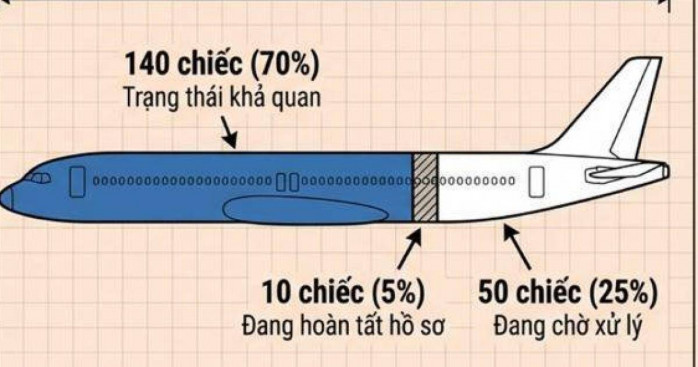 200 máy bay Boeing: phép thử mới cho đình chiến thương mại Mỹ - Trung