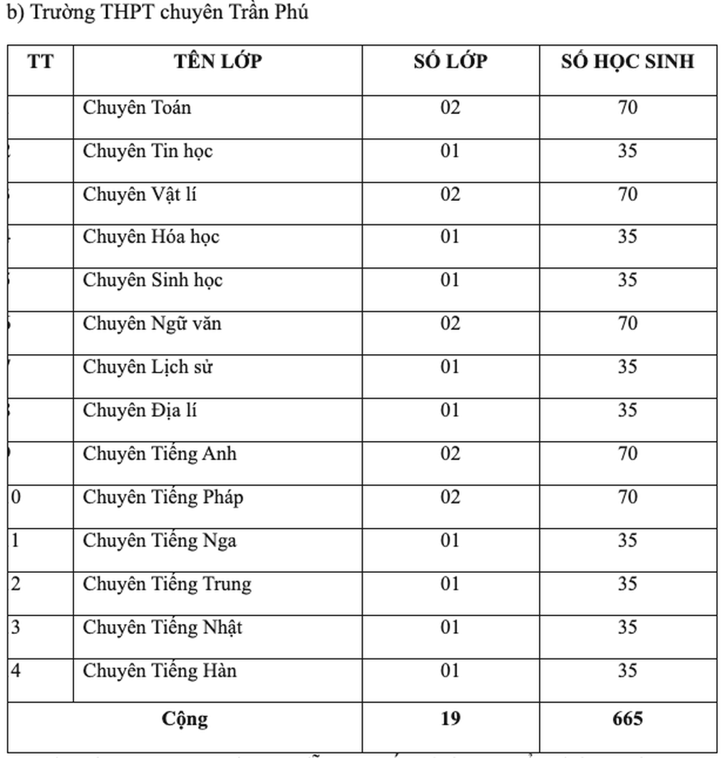 Các tỉnh thành công bố phương thức thi lớp 10: Khác biệt và chiến lược chuẩn bị