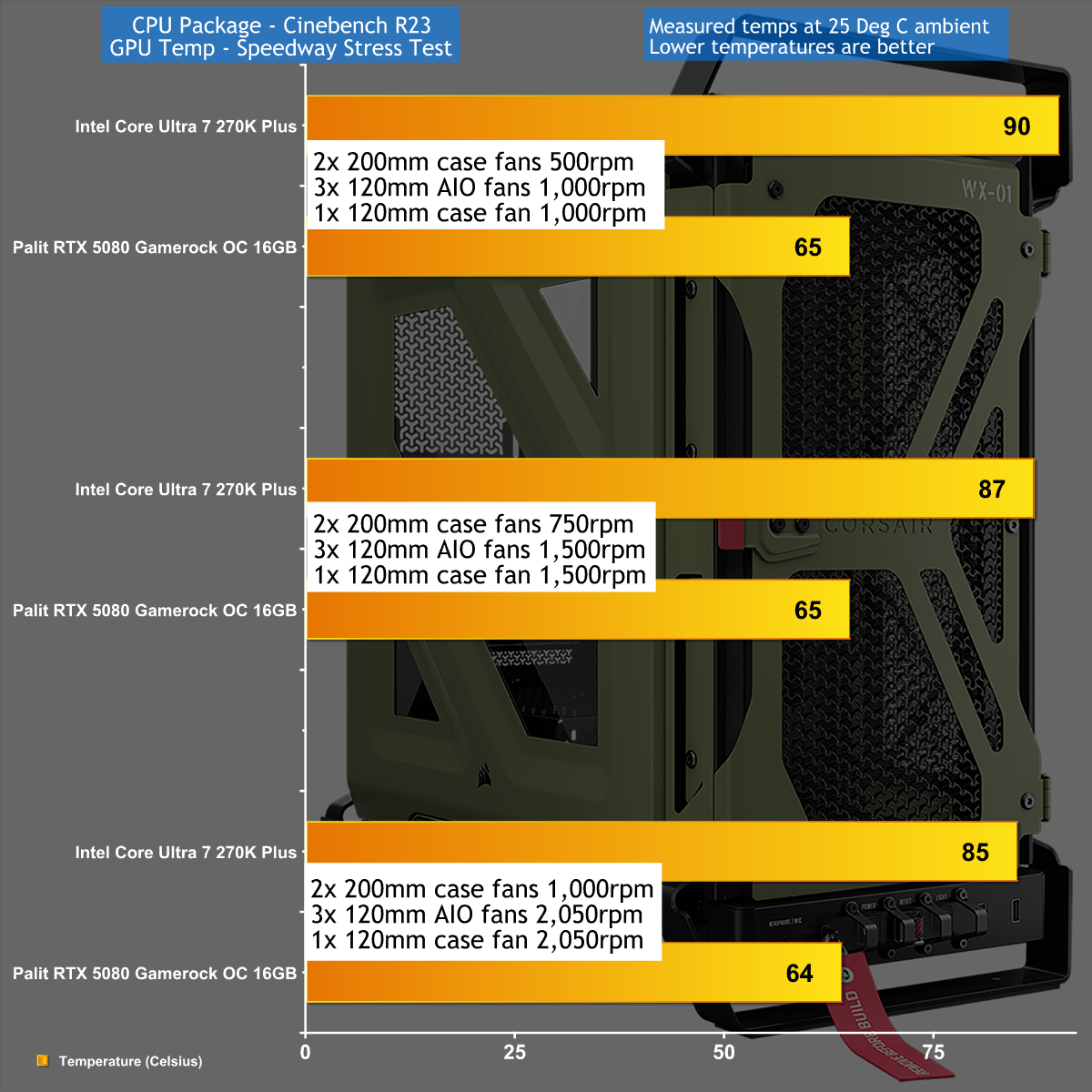 Corsair Warthog: Vỏ case mid-tower phong cách quân sự cho gamer cá tính