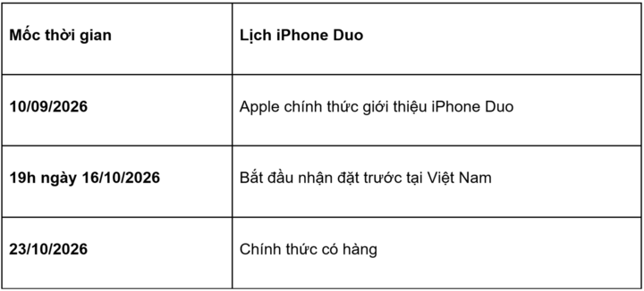 iPhone Duo mở đặt trước tại Việt Nam: Hướng dẫn đặt hàng, giá bán và chuẩn bị
