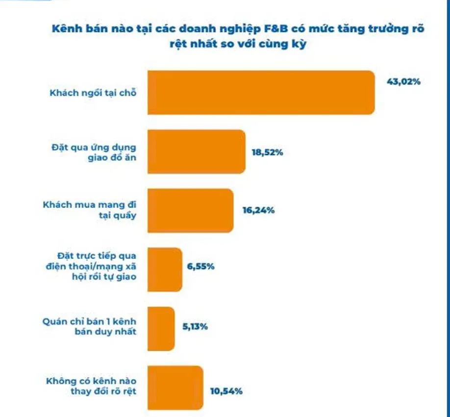 Bánh mì, hủ tiếu, cơm tấm vượt 100.000 đồng: Ẩm thực đường phố đang mất chất bình dân?
