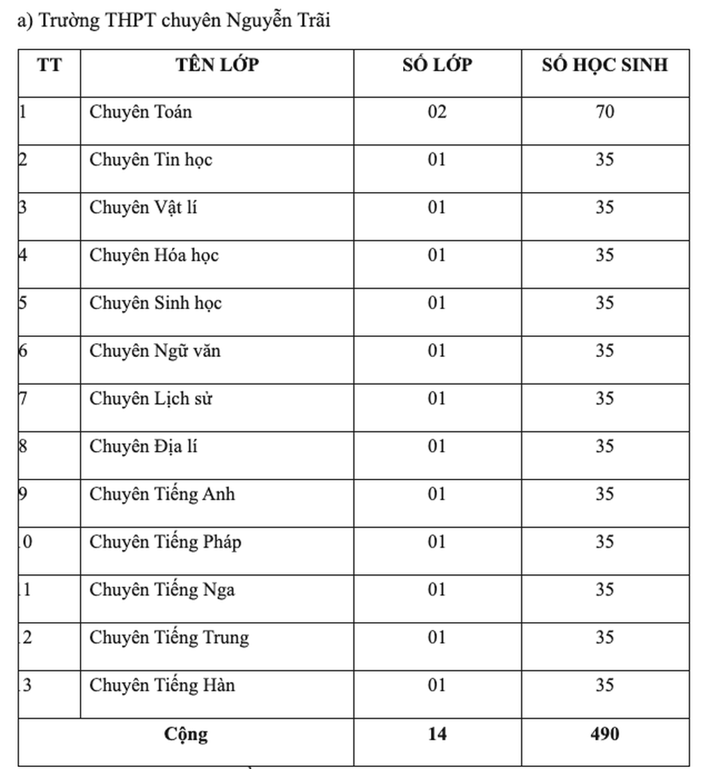 Các tỉnh thành công bố phương thức thi lớp 10: Khác biệt và chiến lược chuẩn bị