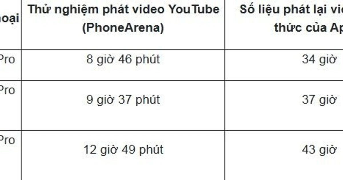 Pin iPhone 18 Pro Max: tuyên bố của Apple và thực tế