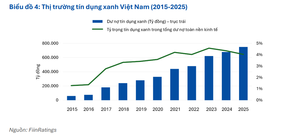 Thị trường trái phiếu xanh chuyển từ mở rộng sang nâng chất