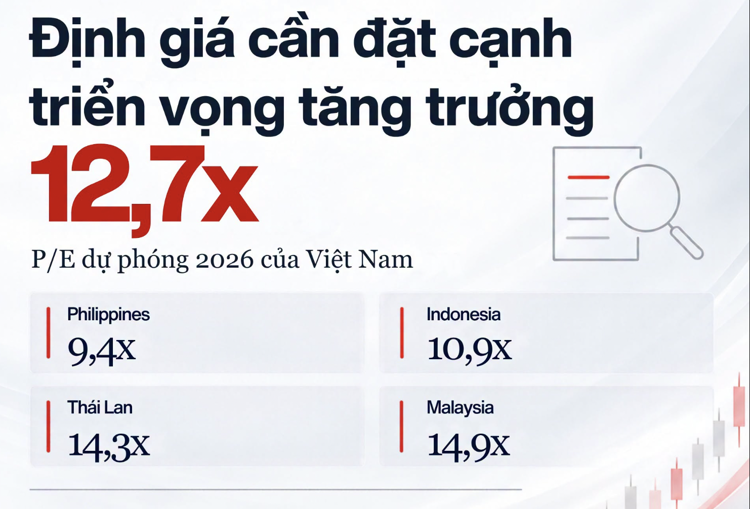 Định giá chứng khoán Việt Nam hấp dẫn hơn Thái Lan và Malaysia