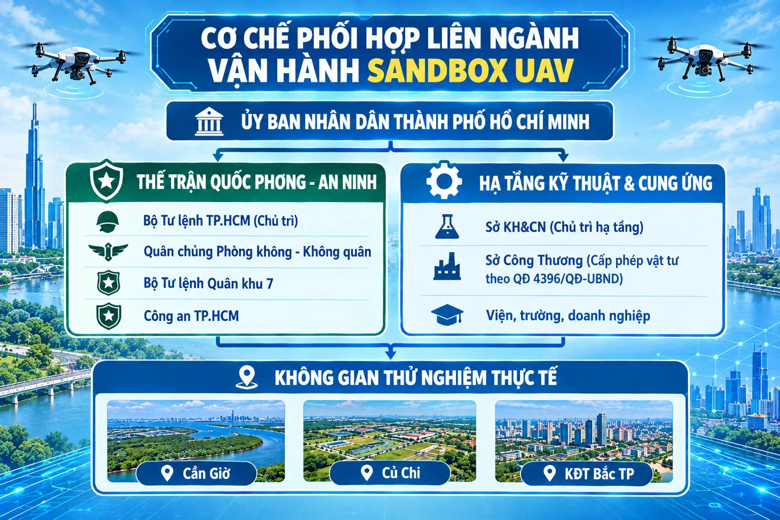 TP.HCM mở sandbox drone: Cơ hội vàng cho công nghệ UAV Việt Nam