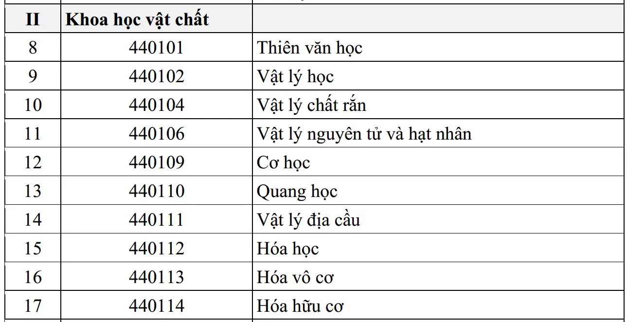 91 ngành STEM được hưởng chính sách học bổng mới: Hướng dẫn chi tiết cho học sinh và phụ huynh