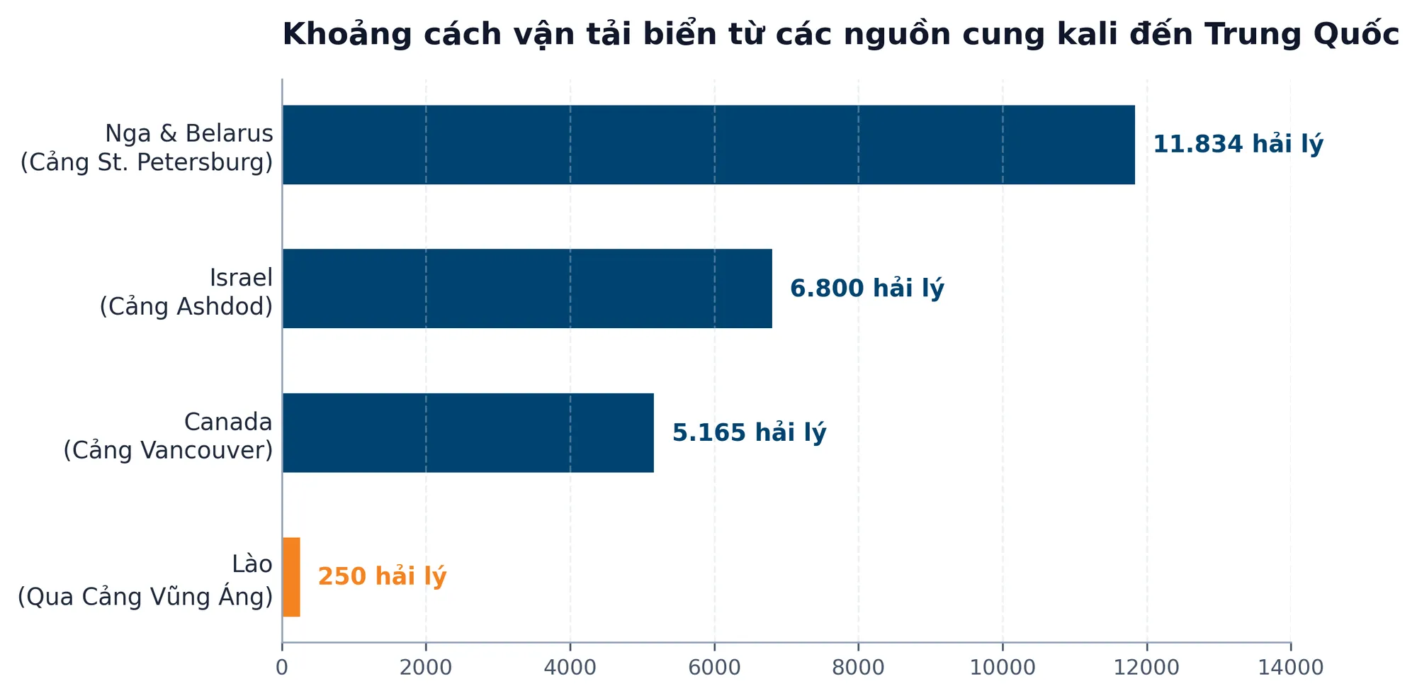Kênh đào Bình Lục: Bước ngoặt chiến lược cho giao thương Đông Nam Á
