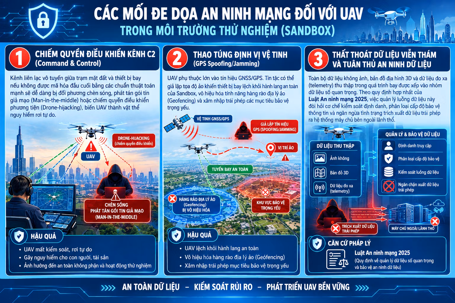 TP.HCM mở sandbox drone: Cơ hội vàng cho công nghệ UAV Việt Nam