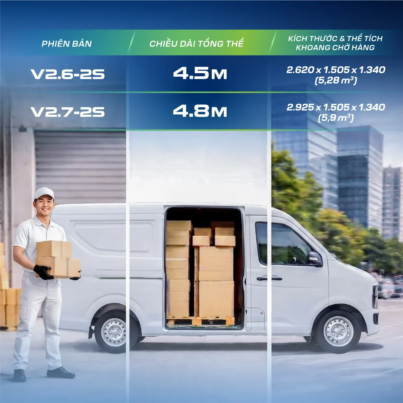 THACO TOWNER E: Lời tuyên bố tham vọng trong logistics đô thị