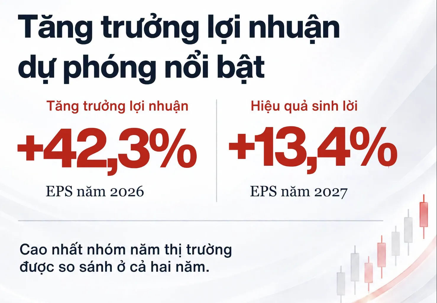 Định giá chứng khoán Việt Nam hấp dẫn hơn Thái Lan và Malaysia