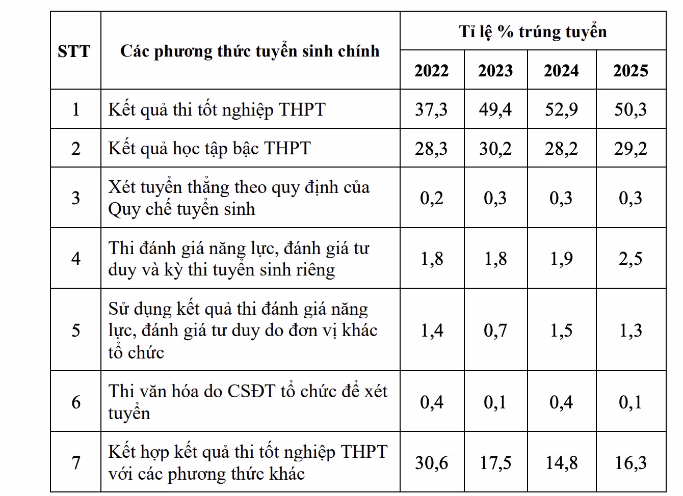 Bỏ cộng điểm chứng chỉ tiếng Anh: Đã đến lúc đổi chiến lược ôn thi