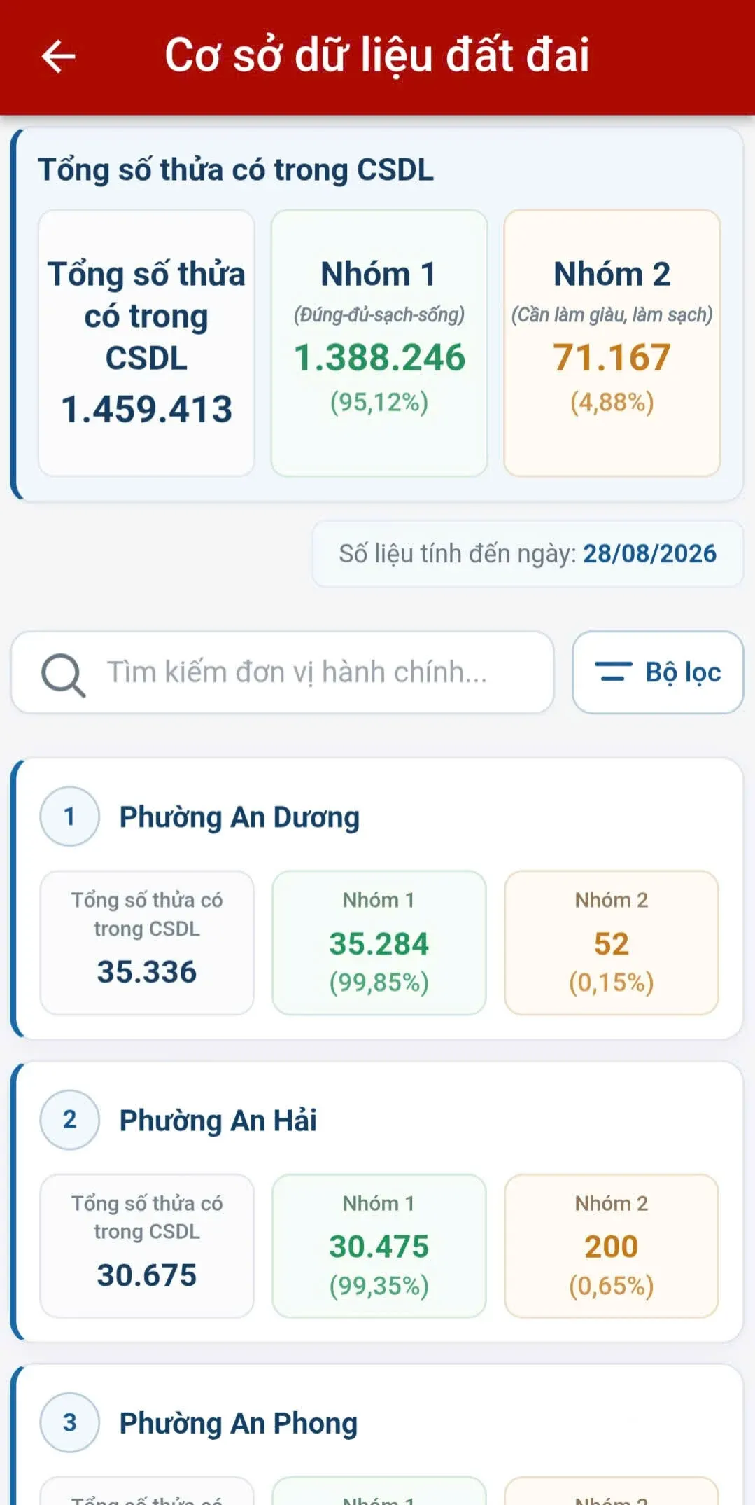 Ứng dụng thành phố thông minh: Khi dịch vụ công đi thẳng vào điện thoại