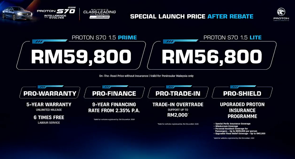 Proton S70 1.5 Lite vs 1.5 Prime: Varian Mana Patut Dibeli